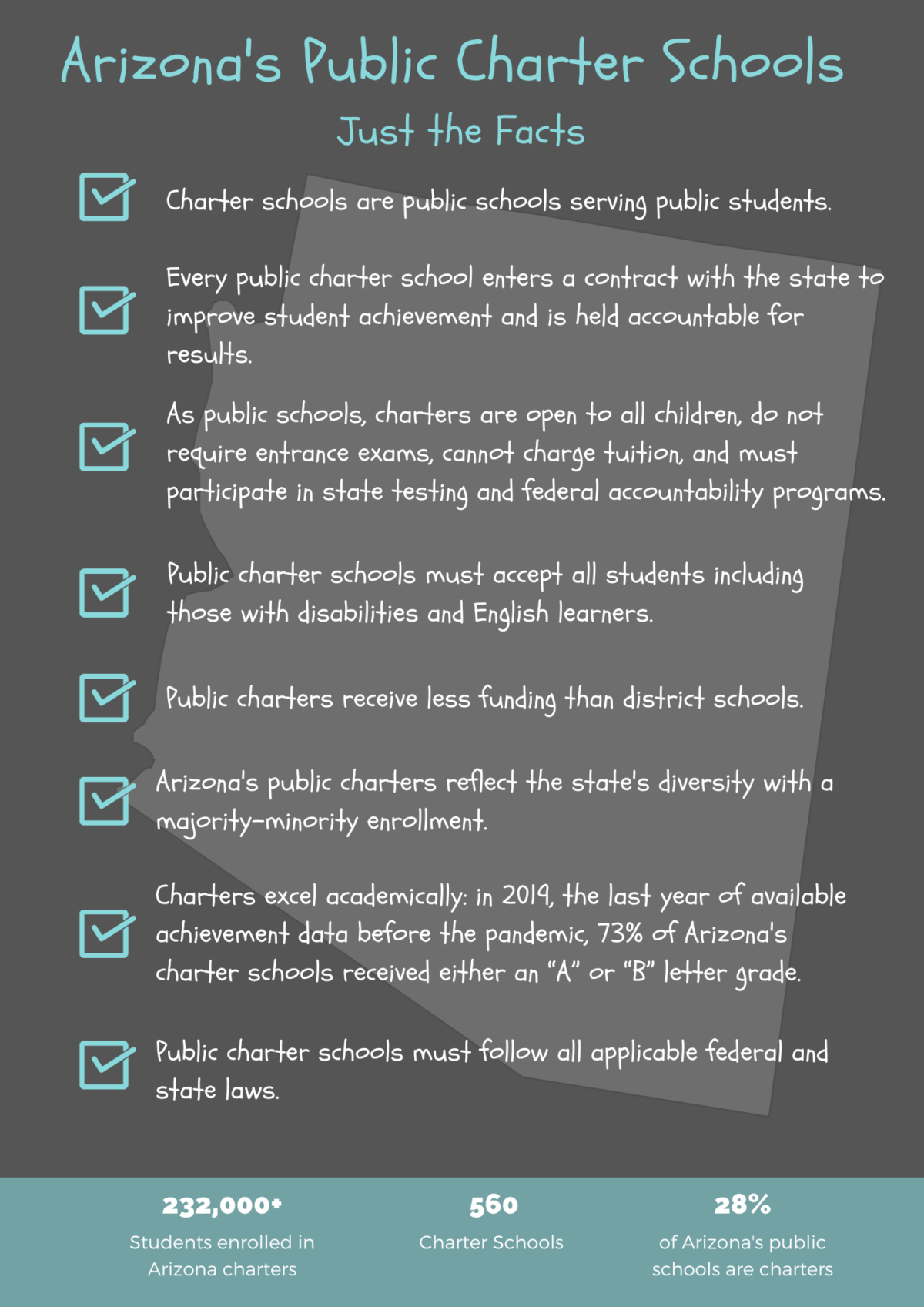 About Charters - AZ Charter Schools Association